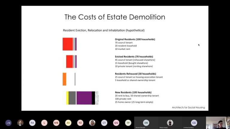 Architects for Social Housing: For a Sustainable Architecture – Geraldine Dening