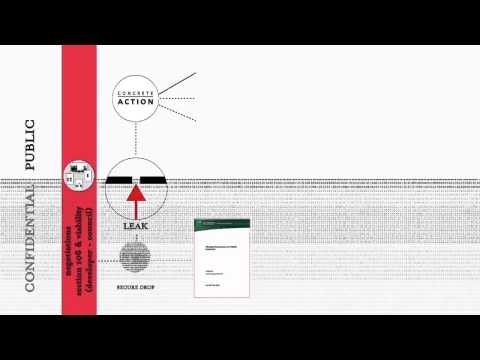 #share leak planning documents