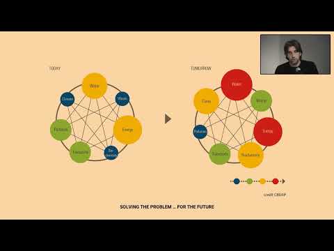 Toward a-fact based sustainability / Pierluigi Turco